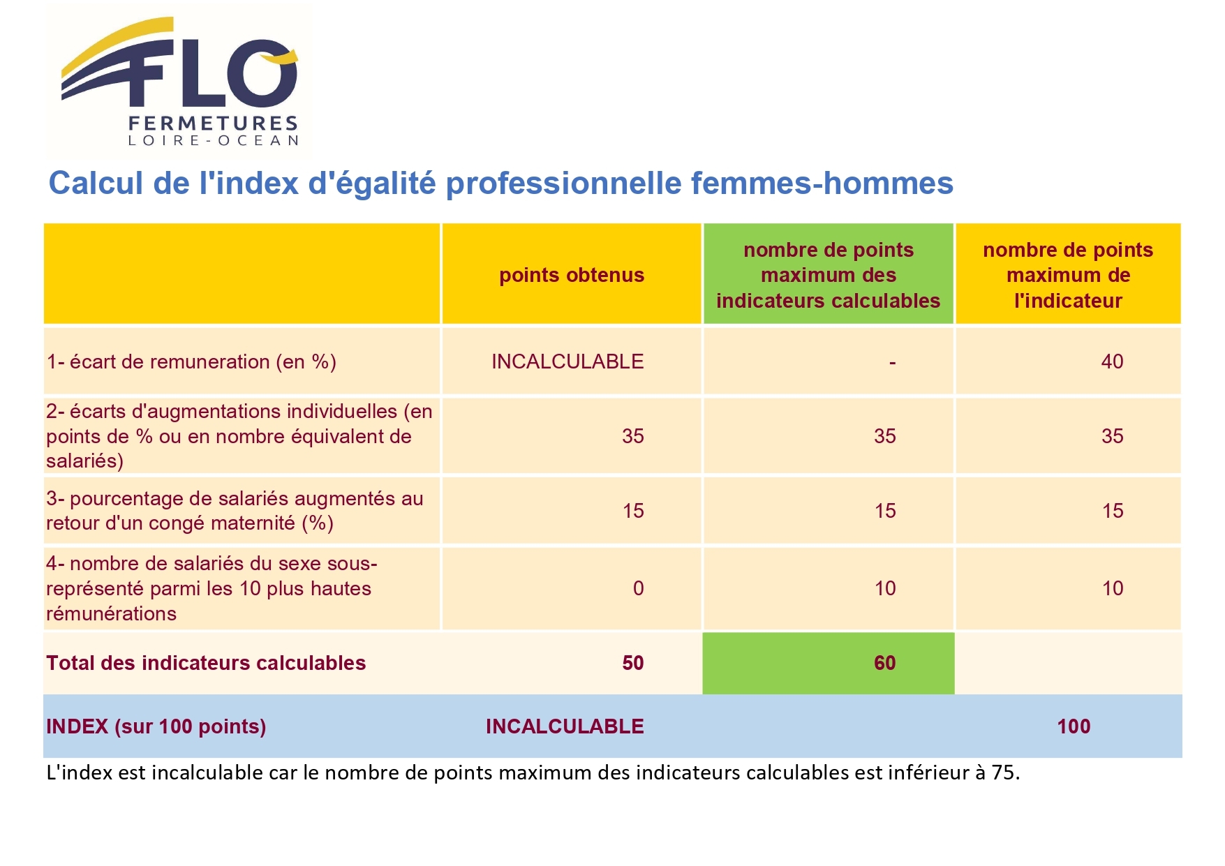 2026-02-28-Récapitulatif - Index Egapro_page-0001