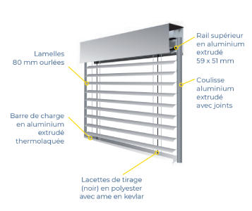 brise-soleil-standard