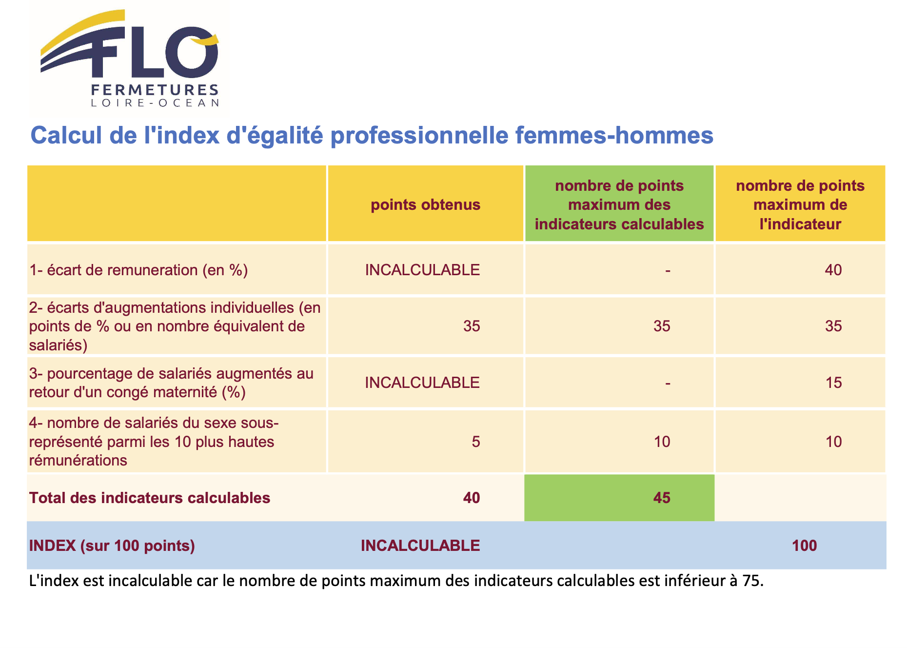 Calcul index 2025