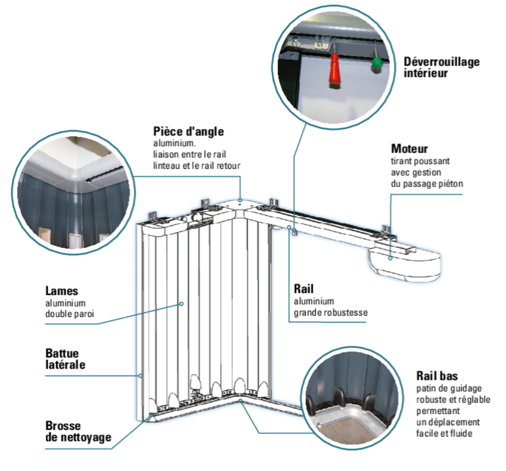 portes-de-garage-atlantide-schema