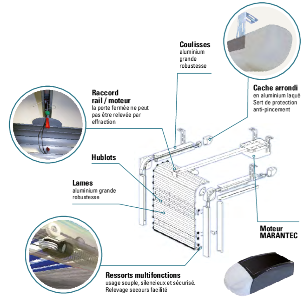 portes-de-garage-detolux-schema