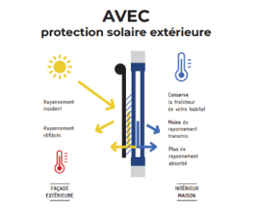 schema-avec-protection
